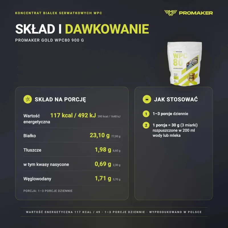 Odżywka Białkowa Koncentrat Promaker Gold WPC80 900g – skład na porcję i sposób stosowania
