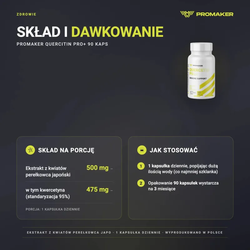 Wsparcie Odporności Kwercetyna Promaker Quercitin Pro+ 90caps – skład na porcję i sposób stosowania