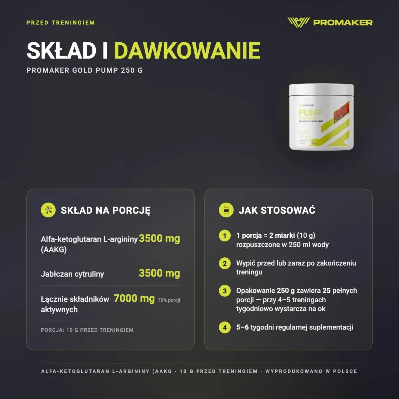 Suplement Pompujący Kompleks Promaker Gold Pump 250g – skład na porcję i sposób stosowania