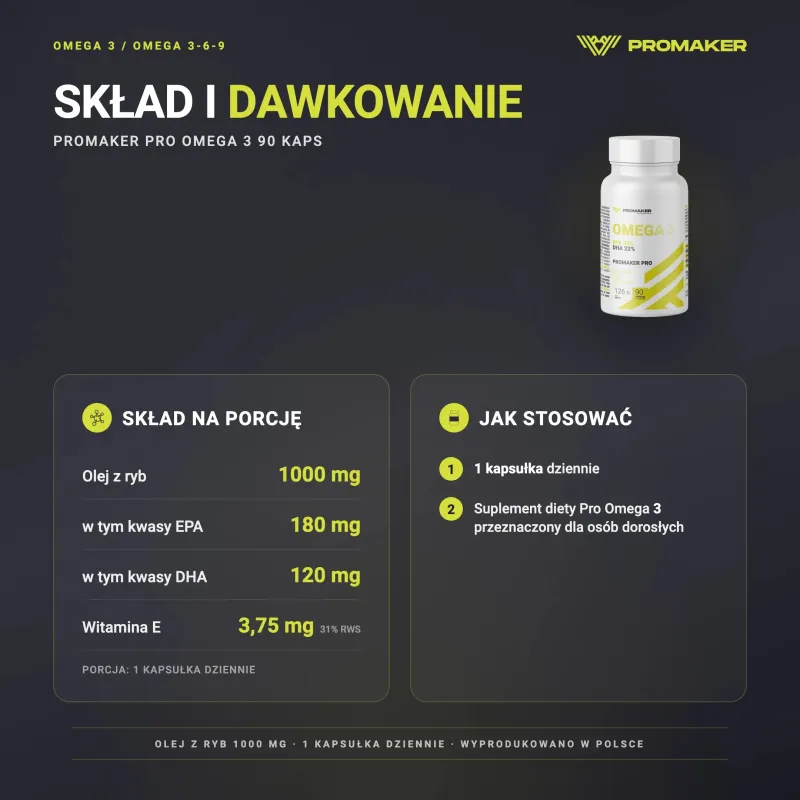 KWASY TŁUSZCZOWE PROMAKER PRO OMEGA 3 90CAPS – skład na porcję i sposób stosowania