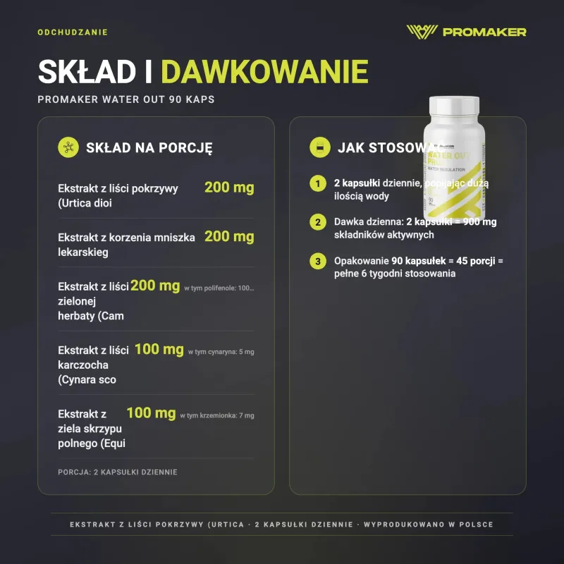 Odchudzanie Promaker Water Out 90kaps. – skład na porcję i sposób stosowania
