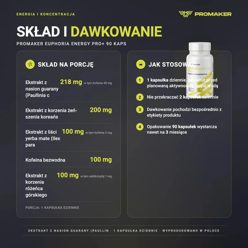 Suplement Energetyczny  Promaker EUPHORIA ENERGY PRO+ 90caps – skład na porcję i sposób stosowania
