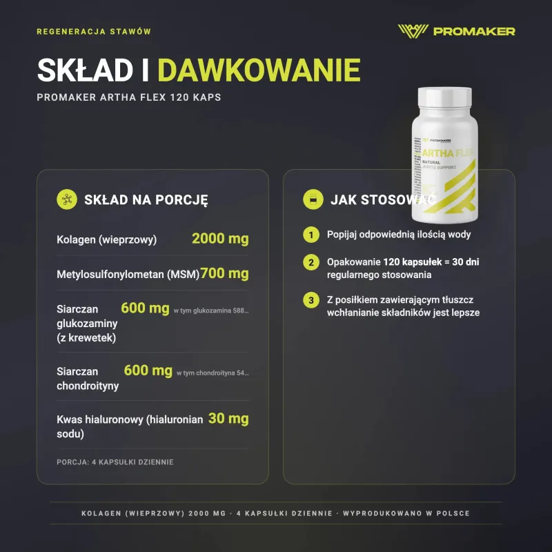 Regeneracja Stawów Kompleks Promaker Promaker ARTHA FLEX 120caps – skład na porcję i sposób stosowania