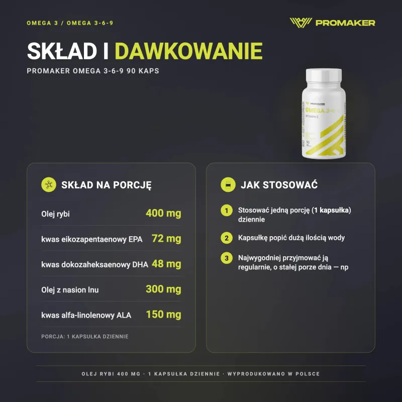 Kwasy Tłuszczowe Omega  Promaker Omega 3-6-9 90caps – skład na porcję i sposób stosowania