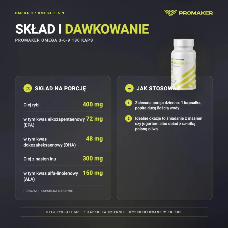 Kwasy Tłuszczowe Omega Promaker Omega 3-6-9 180kaps – skład na porcję i sposób stosowania