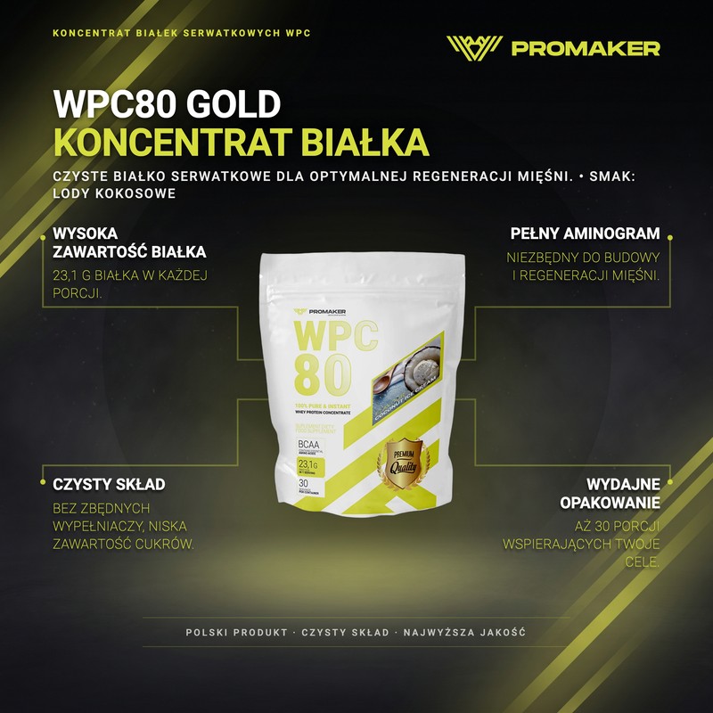 Infografika produktowa