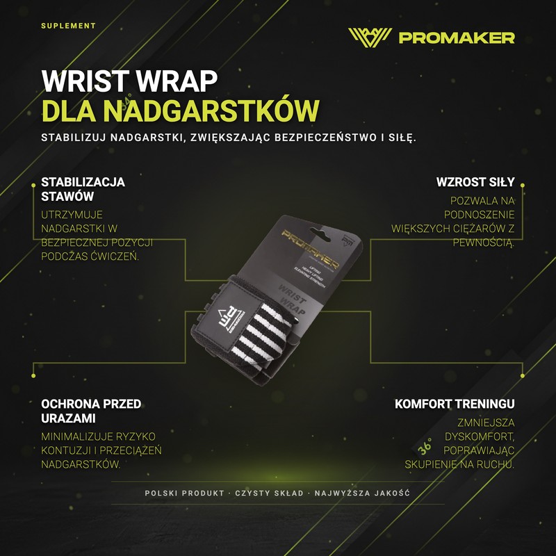 Infografika produktowa